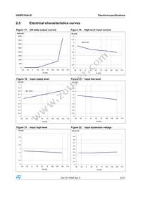 VN5E016AH-E Datasheet Page 21