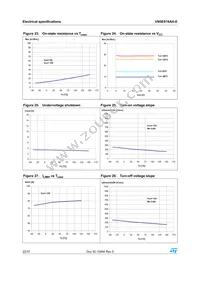 VN5E016AH-E Datasheet Page 22