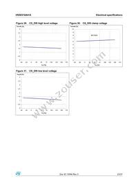 VN5E016AH-E Datasheet Page 23