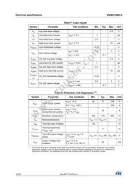 VN5E016MH-E Datasheet Page 10