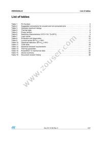 VN5E025AJ-E Datasheet Page 3