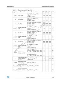 VN5E025AJ-E Datasheet Page 11