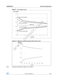 VN5E025AJ-E Datasheet Page 15