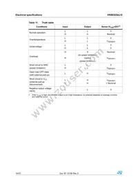 VN5E025AJ-E Datasheet Page 16