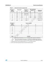 VN5E025AJ-E Datasheet Page 17