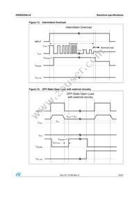 VN5E025AJ-E Datasheet Page 19