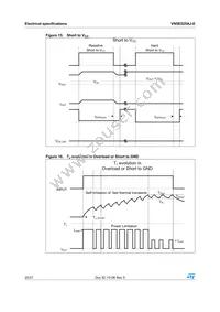 VN5E025AJ-E Datasheet Page 20