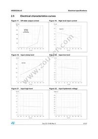 VN5E025AJ-E Datasheet Page 21