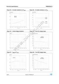 VN5E025AJ-E Datasheet Page 22