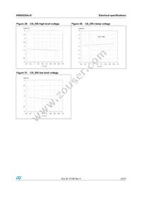 VN5E025AJ-E Datasheet Page 23