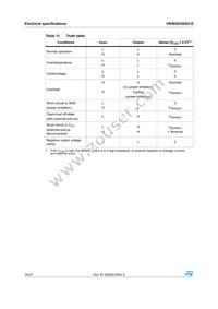 VN5E025ASOTR-E Datasheet Page 16