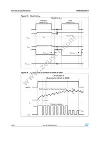 VN5E025ASOTR-E Datasheet Page 20