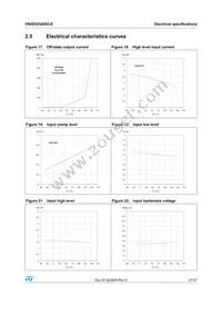 VN5E025ASOTR-E Datasheet Page 21