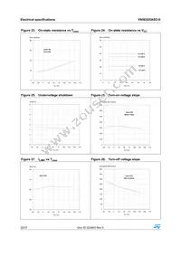 VN5E025ASOTR-E Datasheet Page 22