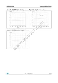 VN5E025ASOTR-E Datasheet Page 23