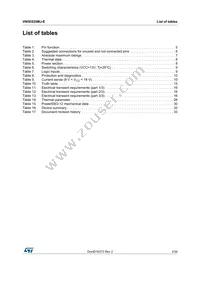 VN5E025MJ-E Datasheet Page 3