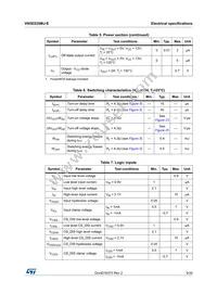VN5E025MJ-E Datasheet Page 9