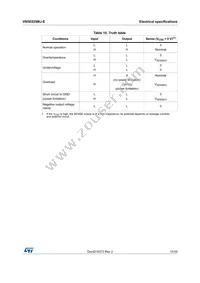 VN5E025MJ-E Datasheet Page 15