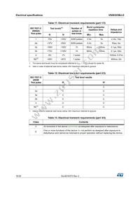 VN5E025MJ-E Datasheet Page 16