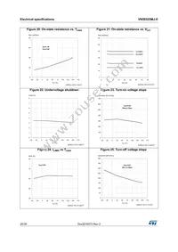 VN5E025MJ-E Datasheet Page 20