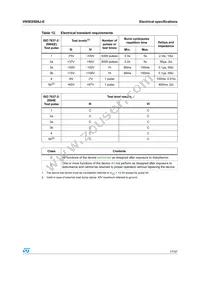VN5E050AJ-E Datasheet Page 17