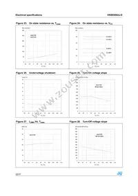 VN5E050AJ-E Datasheet Page 22