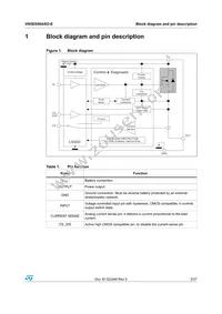 VN5E050ASOTR-E Datasheet Page 5