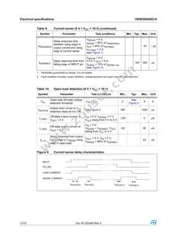 VN5E050ASOTR-E Datasheet Page 12