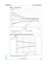 VN5E050ASOTR-E Datasheet Page 15