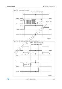 VN5E050ASOTR-E Datasheet Page 19