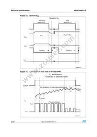 VN5E050ASOTR-E Datasheet Page 20