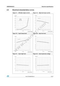 VN5E050ASOTR-E Datasheet Page 21