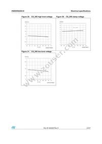 VN5E050ASOTR-E Datasheet Page 23