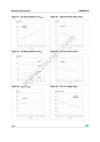 VN5E050J-E Datasheet Page 20