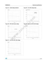 VN5E050J-E Datasheet Page 21