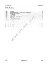 VN5E050MJ-E Datasheet Page 3