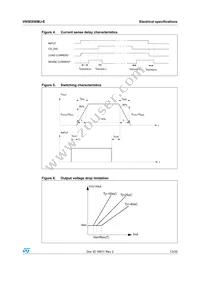VN5E050MJ-E Datasheet Page 13