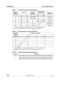 VN5E050MJ-E Datasheet Page 17