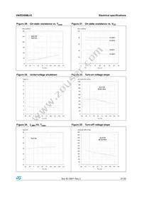 VN5E050MJ-E Datasheet Page 21