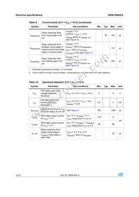 VN5E160AS-E Datasheet Page 12