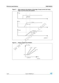 VN5E160AS-E Datasheet Page 14