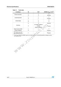 VN5E160AS-E Datasheet Page 16