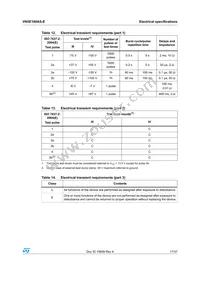 VN5E160AS-E Datasheet Page 17