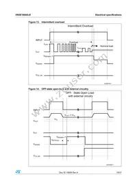 VN5E160AS-E Datasheet Page 19