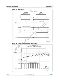 VN5E160AS-E Datasheet Page 20