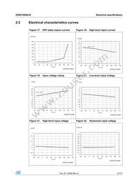 VN5E160AS-E Datasheet Page 21