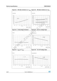 VN5E160AS-E Datasheet Page 22