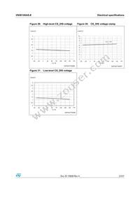 VN5E160AS-E Datasheet Page 23