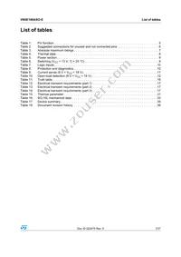 VN5E160ASOTR-E Datasheet Page 3
