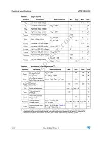 VN5E160ASOTR-E Datasheet Page 10